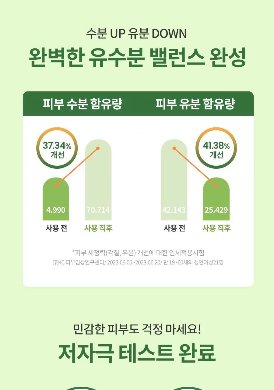 [대용량/블랙헤드] 닥터지 그린딥 클렌징 오일 310ml 상세페이지 20